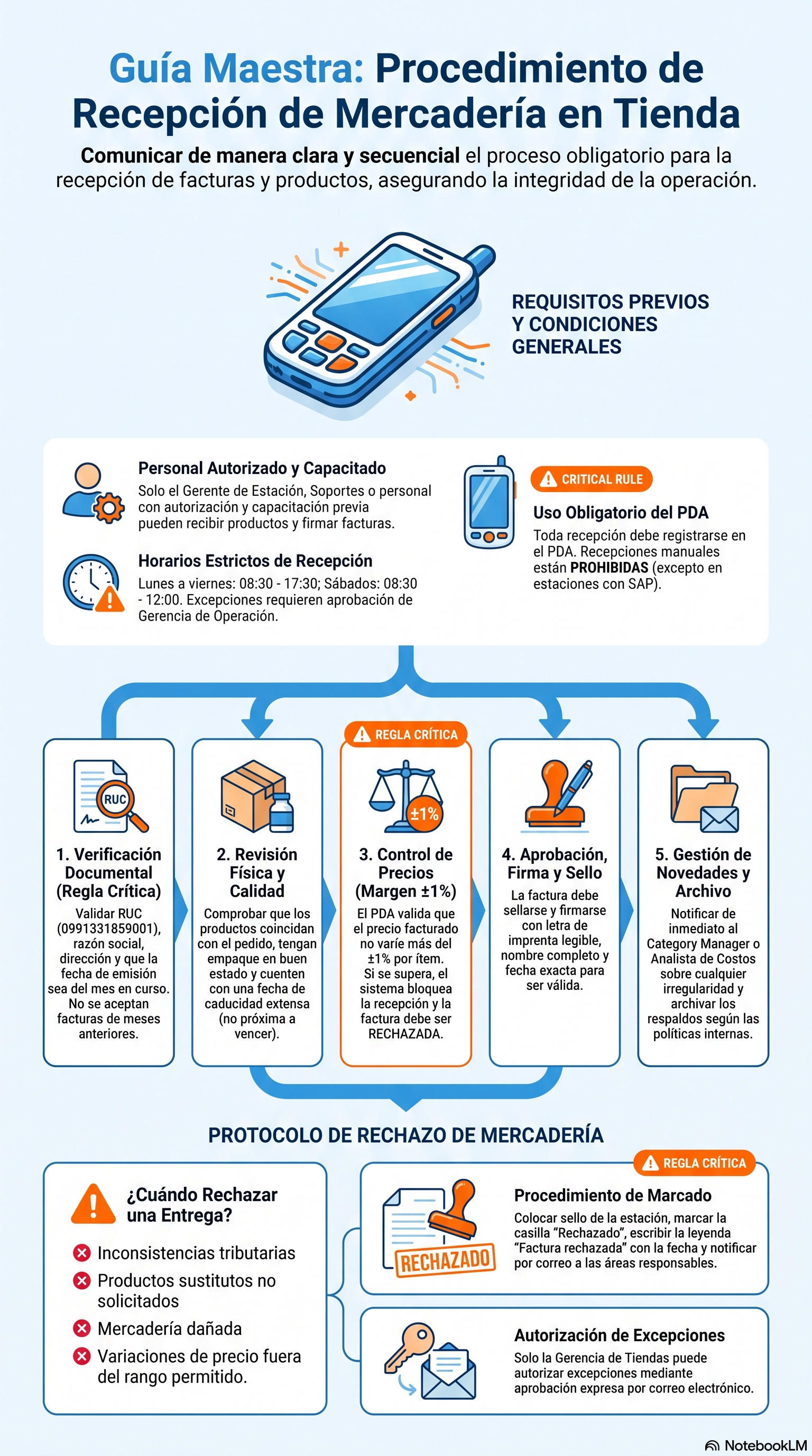 Diagrama del protocolo de Recepción de mercadería
