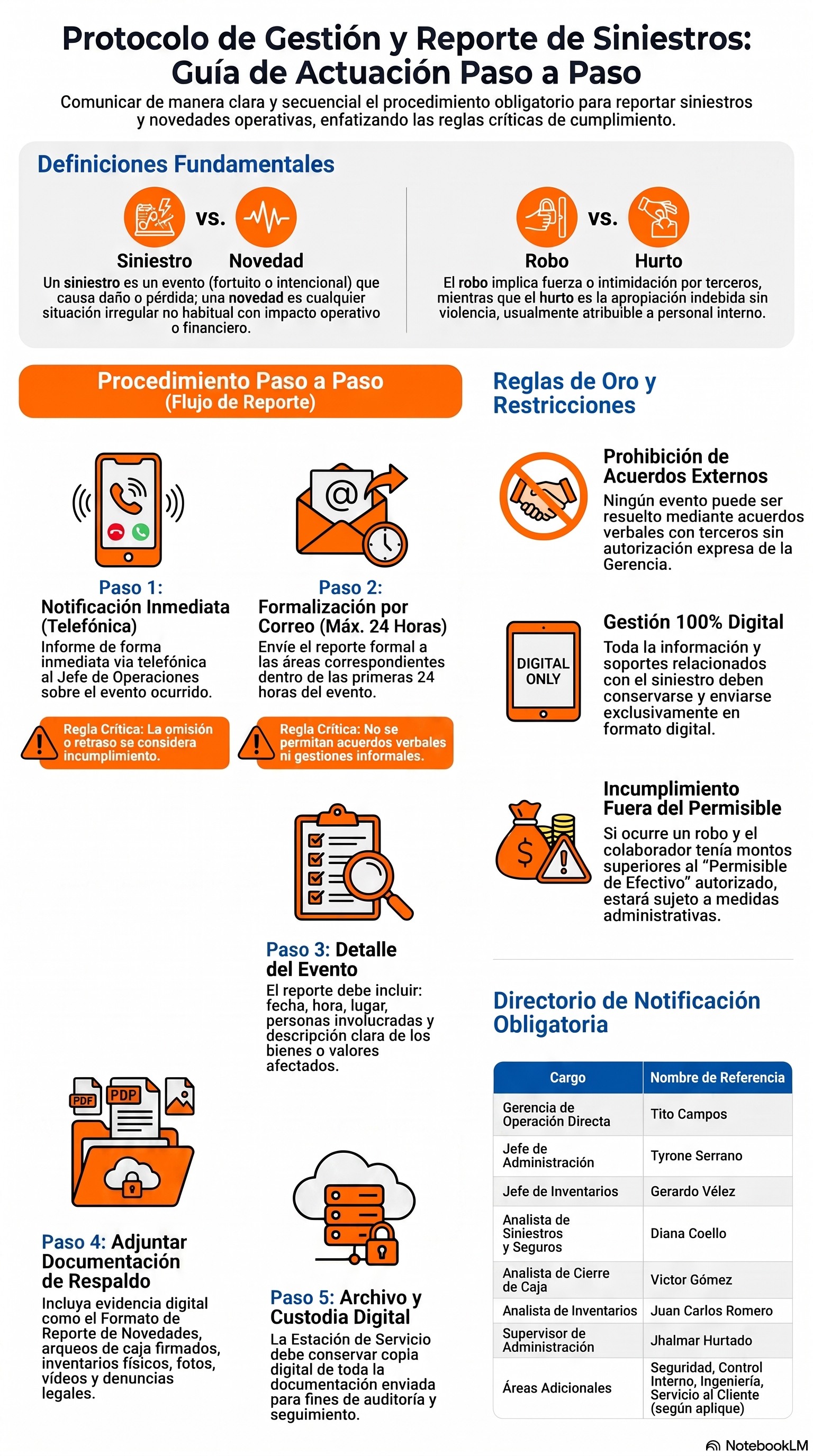 Diagrama del protocolo de Reporte de siniestros