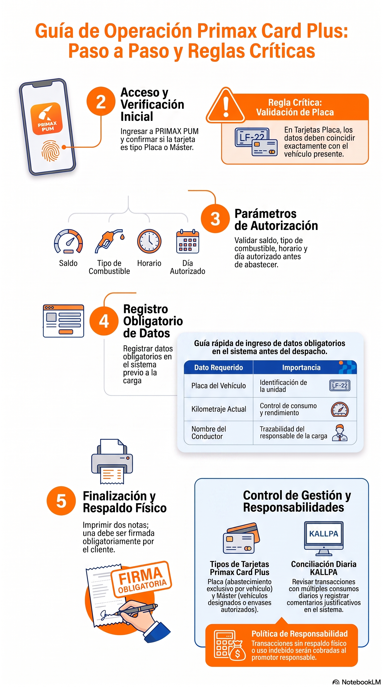 Diagrama del protocolo de cobro con Card Plus