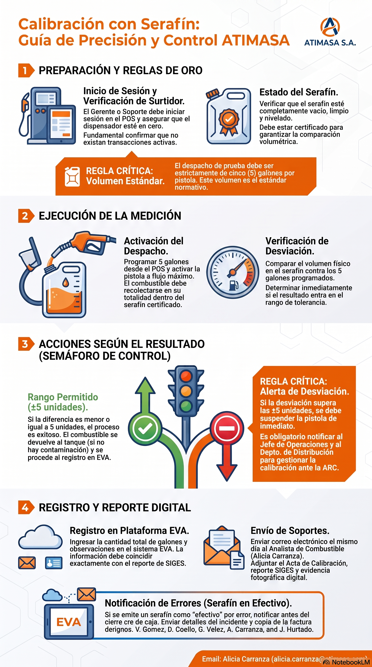 Diagrama del protocolo de calibración de serafines